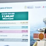 PEMEX reporta avances en producción, refinación y reducción de deuda